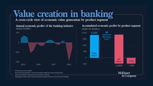 Value Creation In Banking   Value Creation Thumbnail(1) 